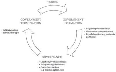 Ruling in turbulent times: government crises in Italy and Israel during the COVID-19 pandemic
